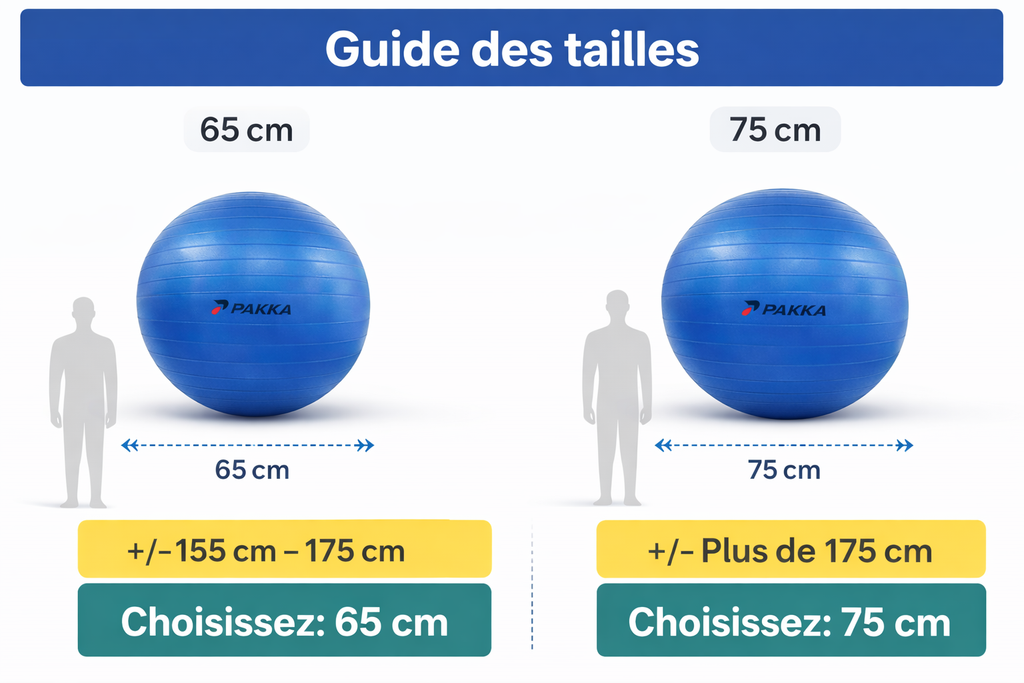 Ballon de Yoga & Fitness Anti-Explosion – PAKKA